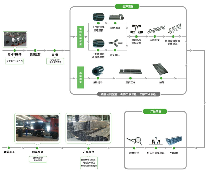 中构www.4355.com全流程质量管控.jpg