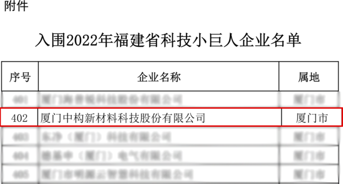 2022年度福建省科技小巨人企业名单1.png