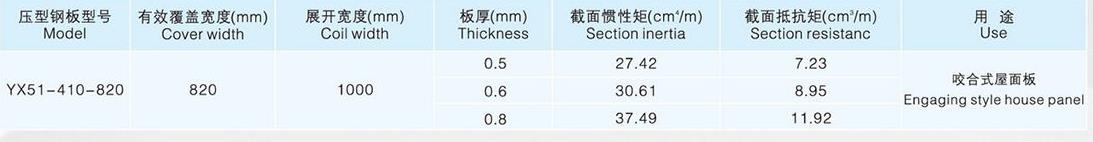 YX51-410-820参数.jpg