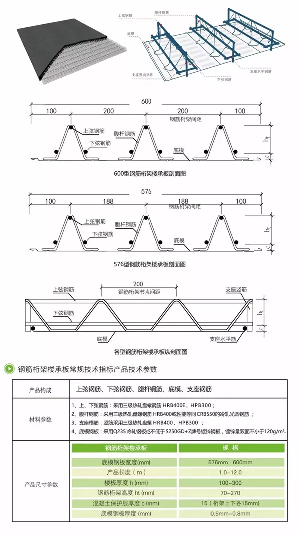 钢筋桁架楼承板型号规格及参数尺寸大全 中构新材